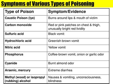spoison|list of poisons and toxins.
